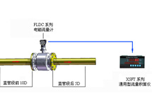 熱水熱量計(jì)量系統(tǒng)（電磁熱能表、電磁流量計(jì)）