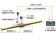 渦街流量計(jì)安裝直管段的要求有哪些？