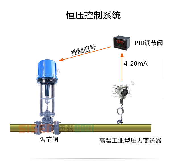恒壓控制系統(tǒng)