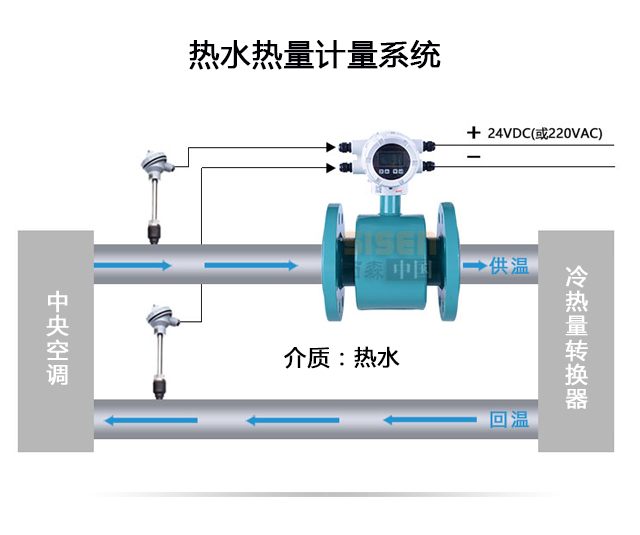 熱水熱量計量系統(tǒng)