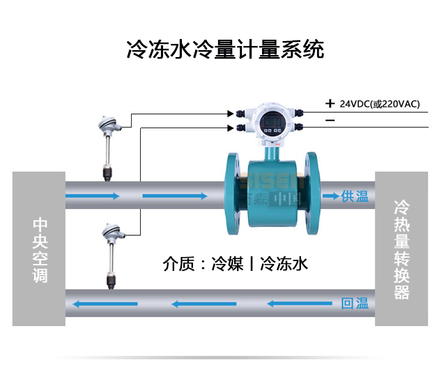 冷凍水冷量計量系統(tǒng)