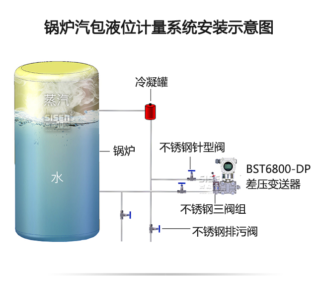 鍋爐汽包液位計(jì)量系統(tǒng)