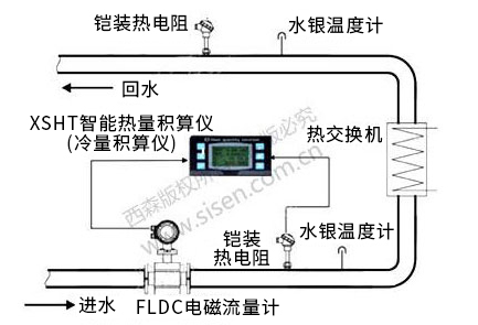 冷凍水冷量計量系統(tǒng)（電磁熱能表，電磁流量計）