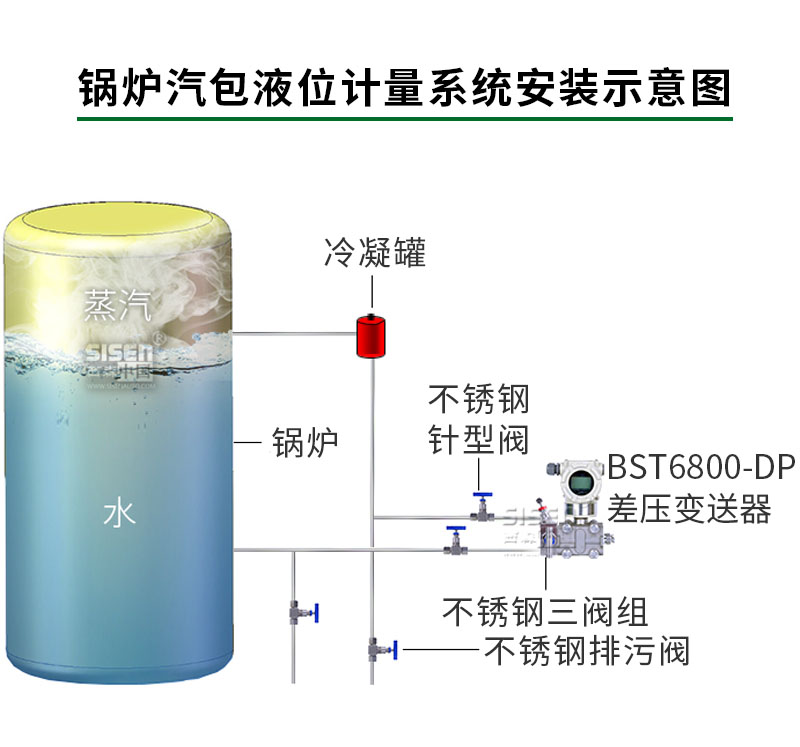 鍋爐汽包液位測量系統(tǒng)（智能差壓變送器）